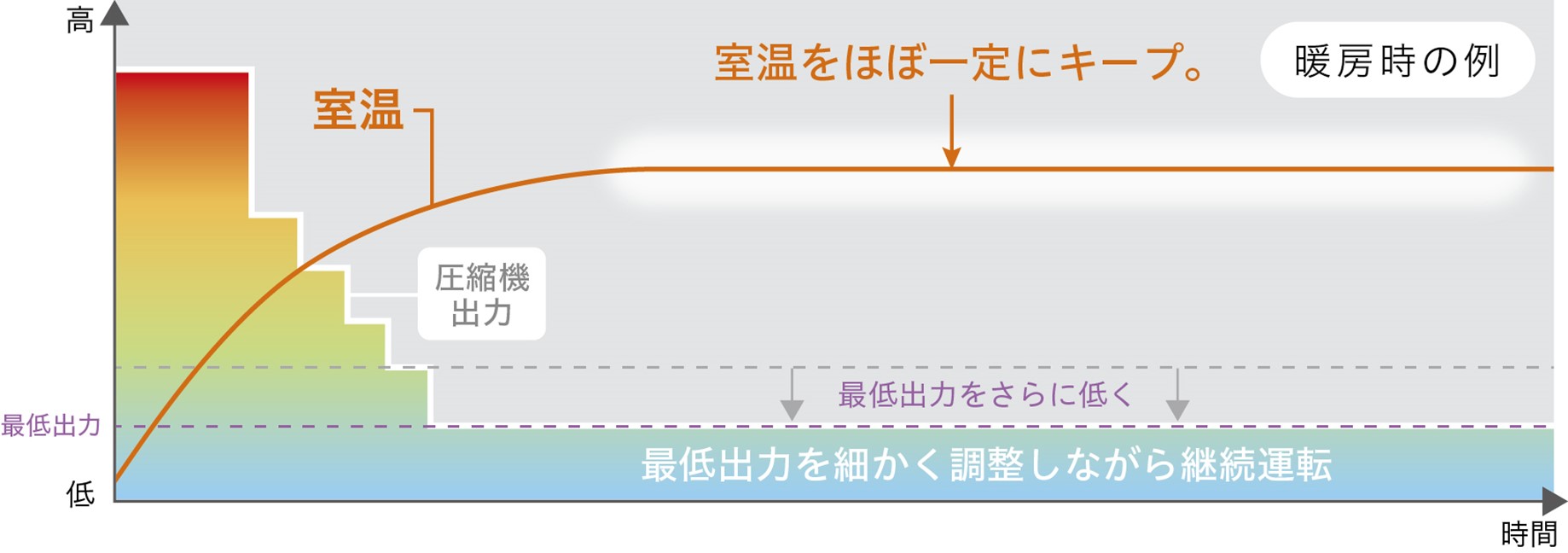 Conditioner 'Shirokuma-kun' Premium X Series Awarded at the 2025